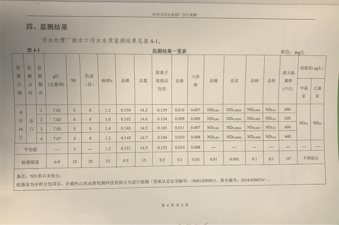 692污水9月份運行穩(wěn)定，水質(zhì)穩(wěn)定達標.png