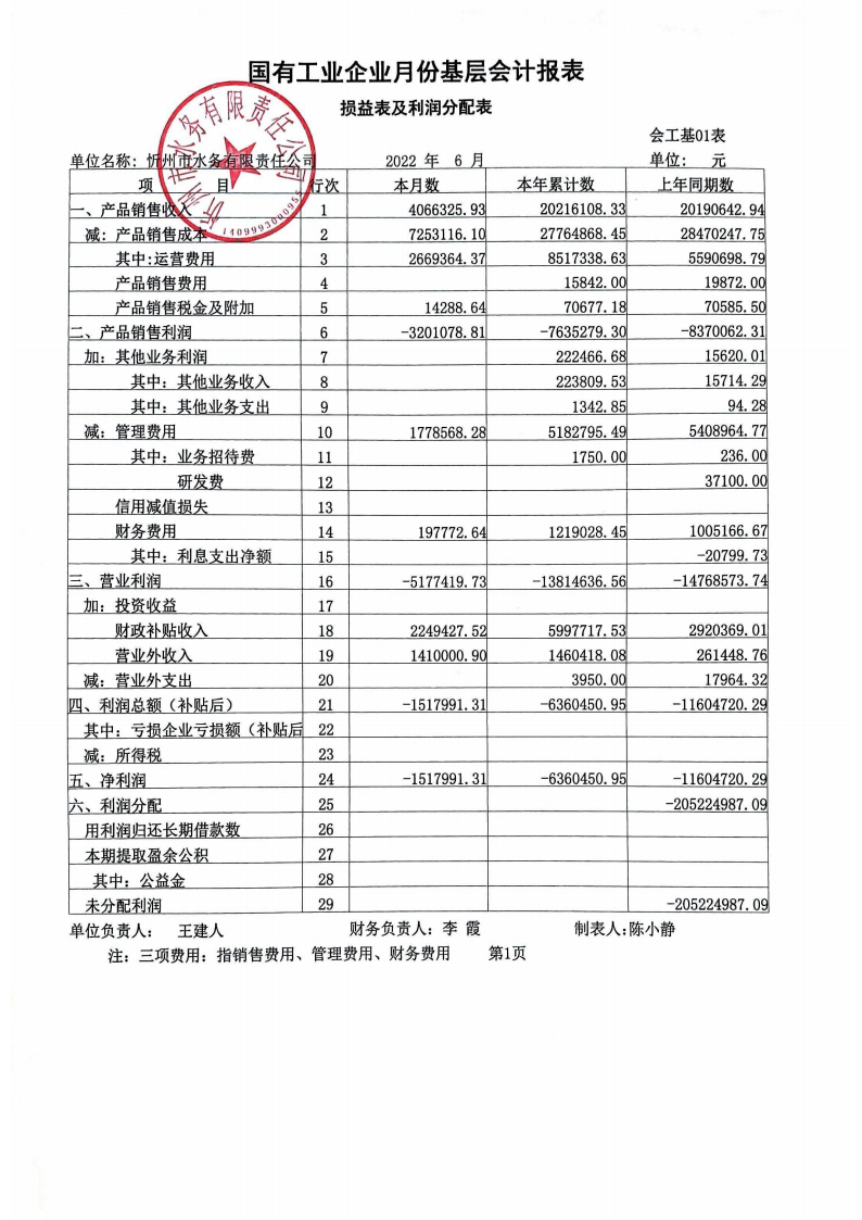 忻州市水務(wù)有限責(zé)任公司 2022年第二季度財務(wù)報表公示.png.png